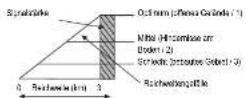 DeTeWe Outdoor 2000 - Effektive Reichweite - 1
