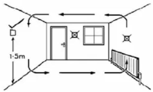 Horstmann HTT4 - Positioning the Room Thermostat - 1