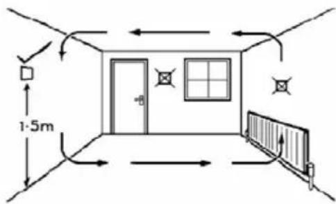 Horstmann HRT4-B - Positioning the Room Thermostat - 1