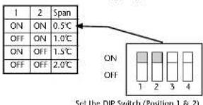 Horstmann HRFS1 - Temperature Span Selection - 1