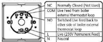 Horstmann HRFS1 - WIRING INTO THE EXTERNAL THERMOSTAT LOOP OF A BOILER - 1
