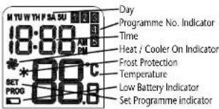 Horstmann HRFS1 - LCD Display: - 1