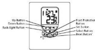 Horstmann HRFS1 - INTRODUCTION - 1