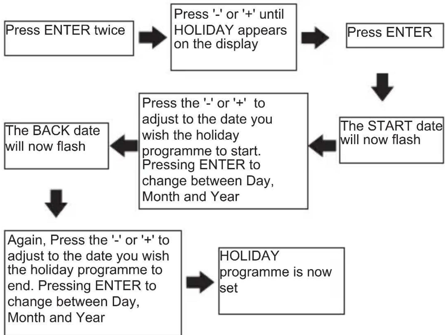 Horstmann C-Stat 17-M - Setting the HOLIDAY programme - 1