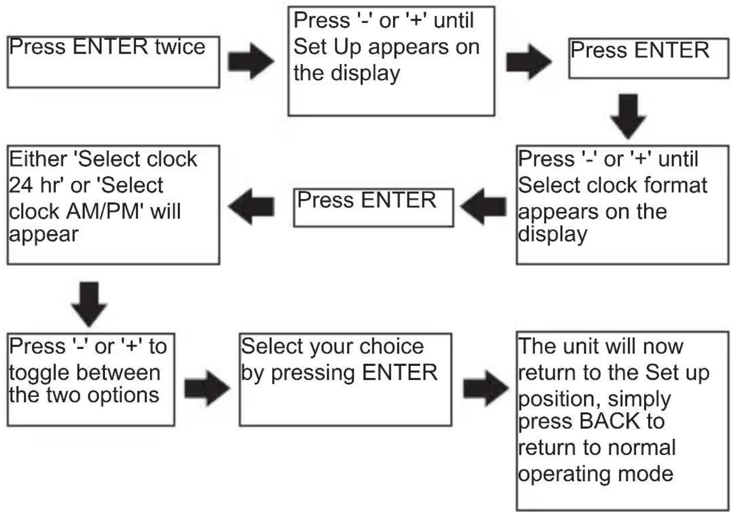 Horstmann C-Stat 17-M - Setting the SELECT CLOCK FORMAT - 1