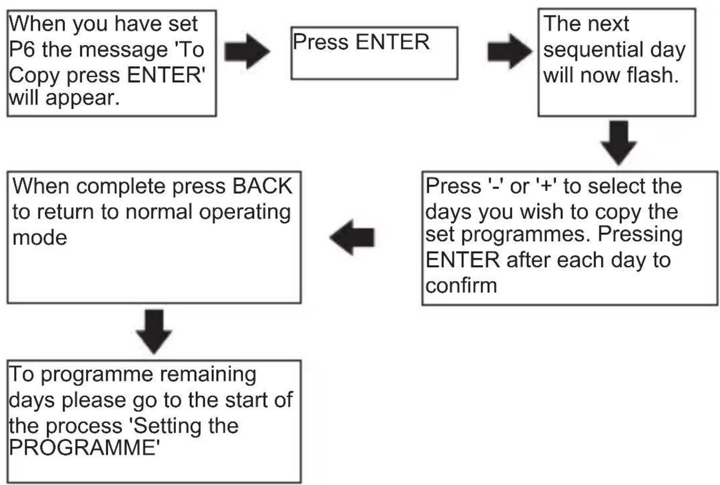 Horstmann C-Stat 17-M - To copy the same programmes to other days of the week, please follow the process below - 1