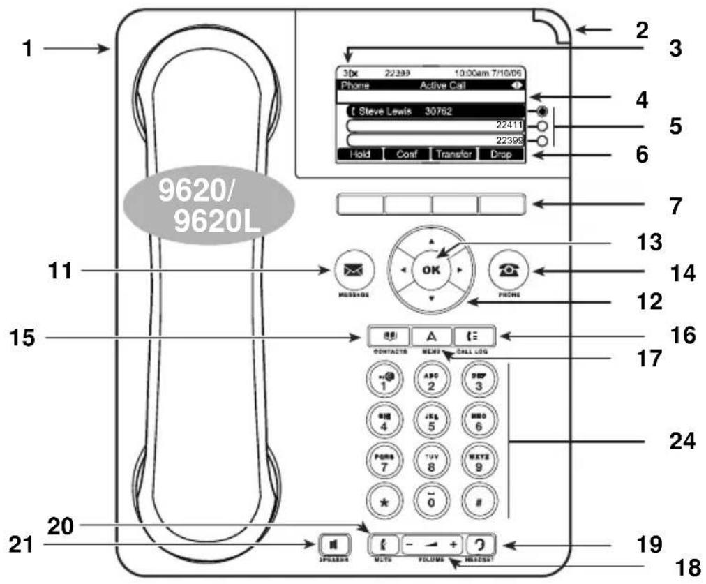 AVAYA Deskphone 9650C - Your Avaya IP telephone at a glance - 1