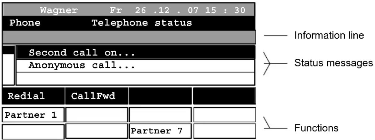 AVAYA Deskphone 9650C - What does the idle display show? - 1