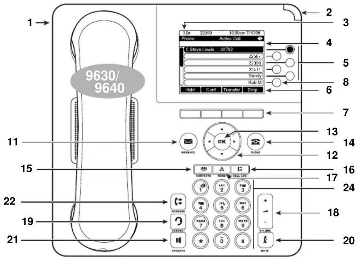 AVAYA Deskphone 9650C - Your Avaya IP telephone at a glance - 2