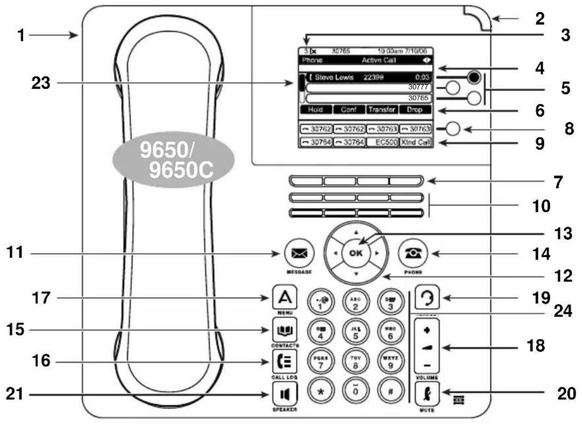 AVAYA Deskphone 9650C - Your Avaya IP telephone at a glance - 1