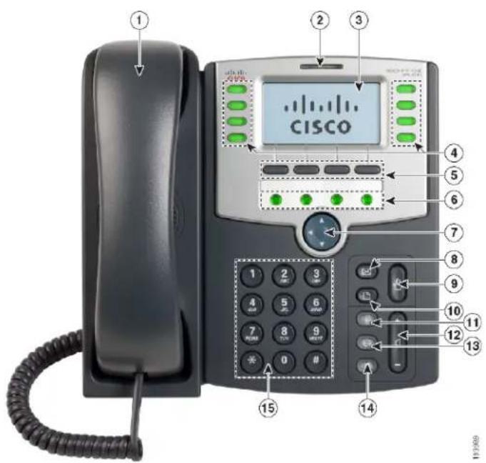 CISCO SPA 501G - Telefonkomponenten beim Cisco SPA 303 und bei Modellen der Cisco SPA 500-Serie - 1