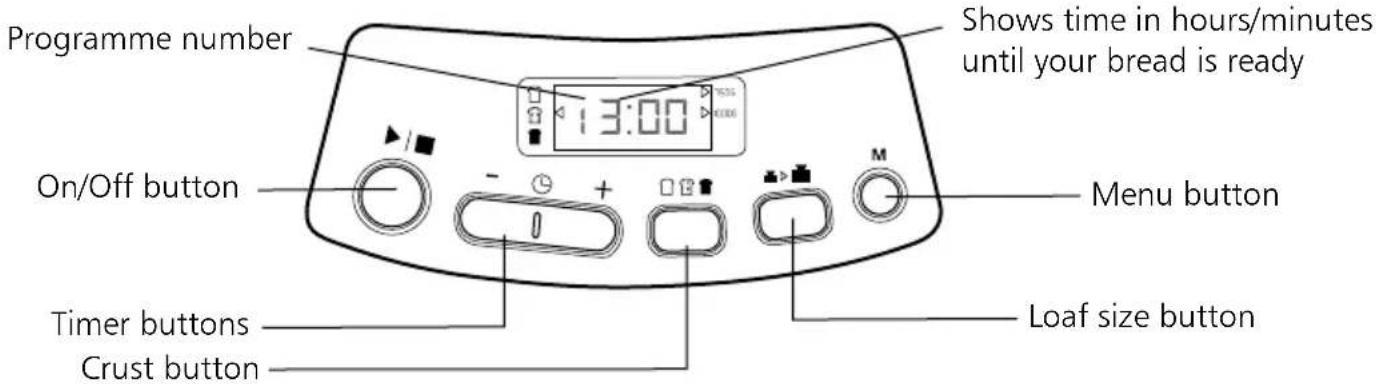 Lakeland 19692 - THE CONTROL PANEL - 1