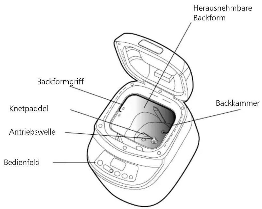 Lakeland 19692 - AUSSTATTUNGSMERKMALE - 2
