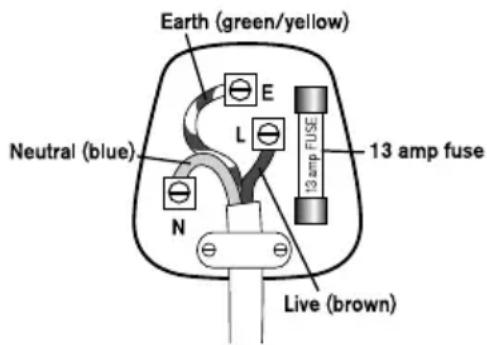 Lakeland 19692 - Fitting a new plug - 1