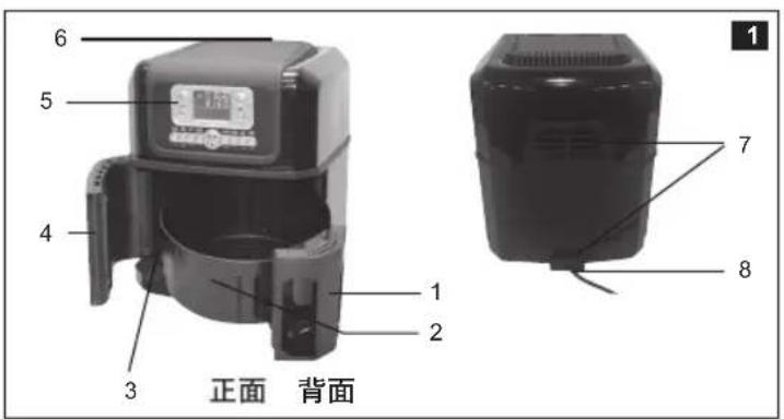 6 5 4 3 正面 背面 1 2 7 8 1