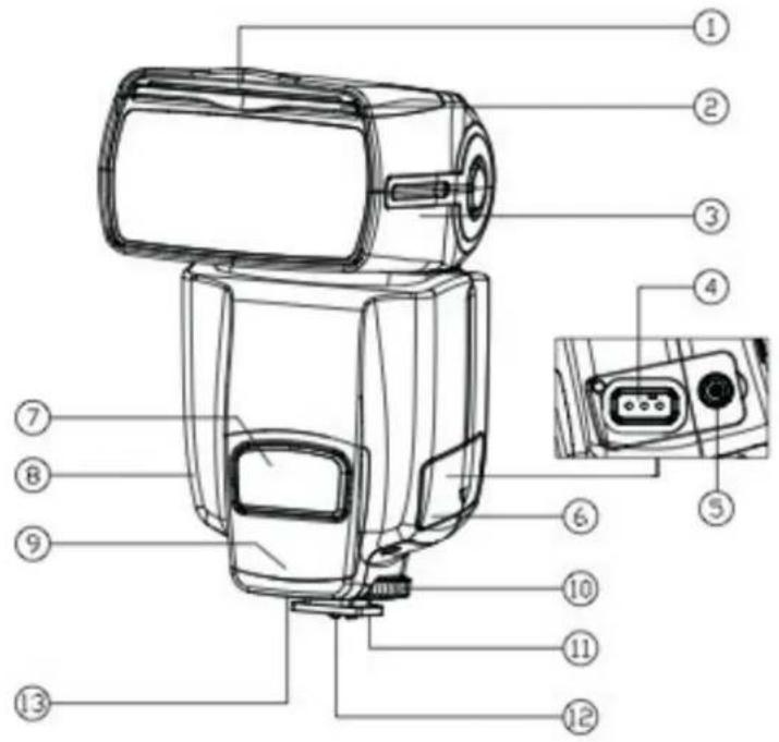 Yongnuo Speedlite YN565ES - Bezeichnungen: - 1