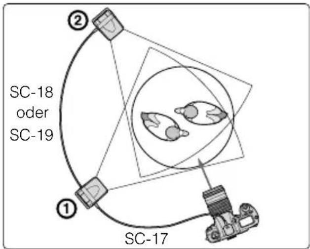 SC-18 oder SC-19 ① SC-17
