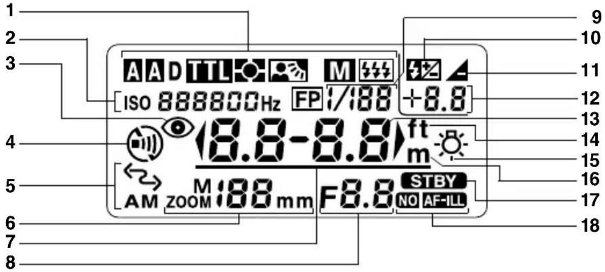 1 2 3 A A D TTL M ISO 888800Hz FP 1/188 +8.8 4 5 6 7 8 9 10 11 12 13 14 15 16 17 18 ISO 8.8-8.8 ft m AM ZOOM 188 mm F8.8 STBY NO AF-ILL
