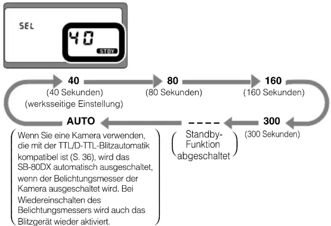 NIKON SB-80DX - Einstellen der Standby-Dauer/Abschalten der Standby-Funktion über die Individualfunktionen - 1