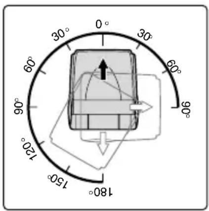 0° 30° 60° 90° 120° 150° 180°