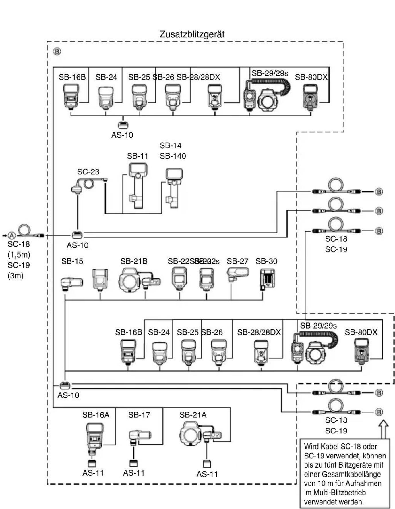NIKON SB-80DX - Systemübersicht für den TTL-Multi-Blitzbetrieb - 2