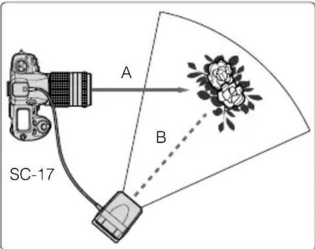 SC-17 A B