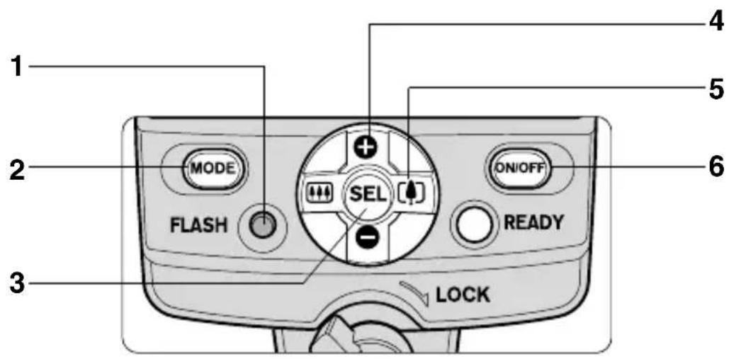 1 2 MODE FLASH SEL ON/OFF READY 3 4 5 6 LOCK