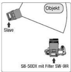 Slave Objekt SB-50DX mit Filter SW-9IR