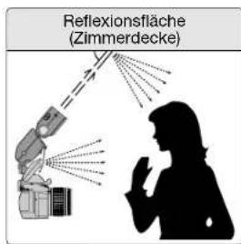 Reflexionsfläche (Zimmerdecke)