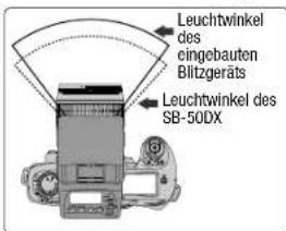 Leuchtwinkel des eingebauten Blitzgeräts Leuchtwinkel des SB-50DX
