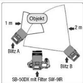 Objekt 1 m 2 m Blitz A Blitz B SB-50DX mit Filter SW-9IR