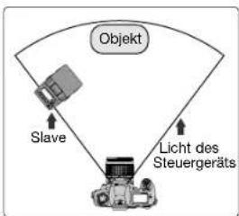 Objekt Slave Licht des Steuergeräts