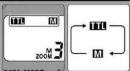NIKON SB-50DX - Wenn ☐ oder 📁 nicht im LCD-Feld erscheinen sollte - 1