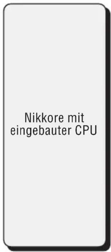 Nikkore mit eingebauter CPU