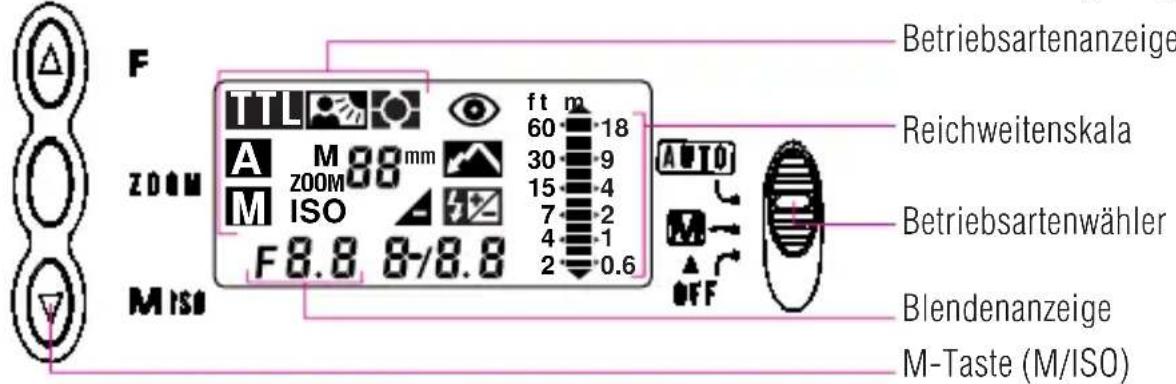 F ZOOM MISO TTL A M 88mm M ISO ft m 60 -18 30 -9 15 -4 7 -2 4 -1 2 -0.6 Auto Reichweitenskala Betriebsartenwähler Blendenanzeige M-Taste (M/ISO) Betriebsartenanzeige