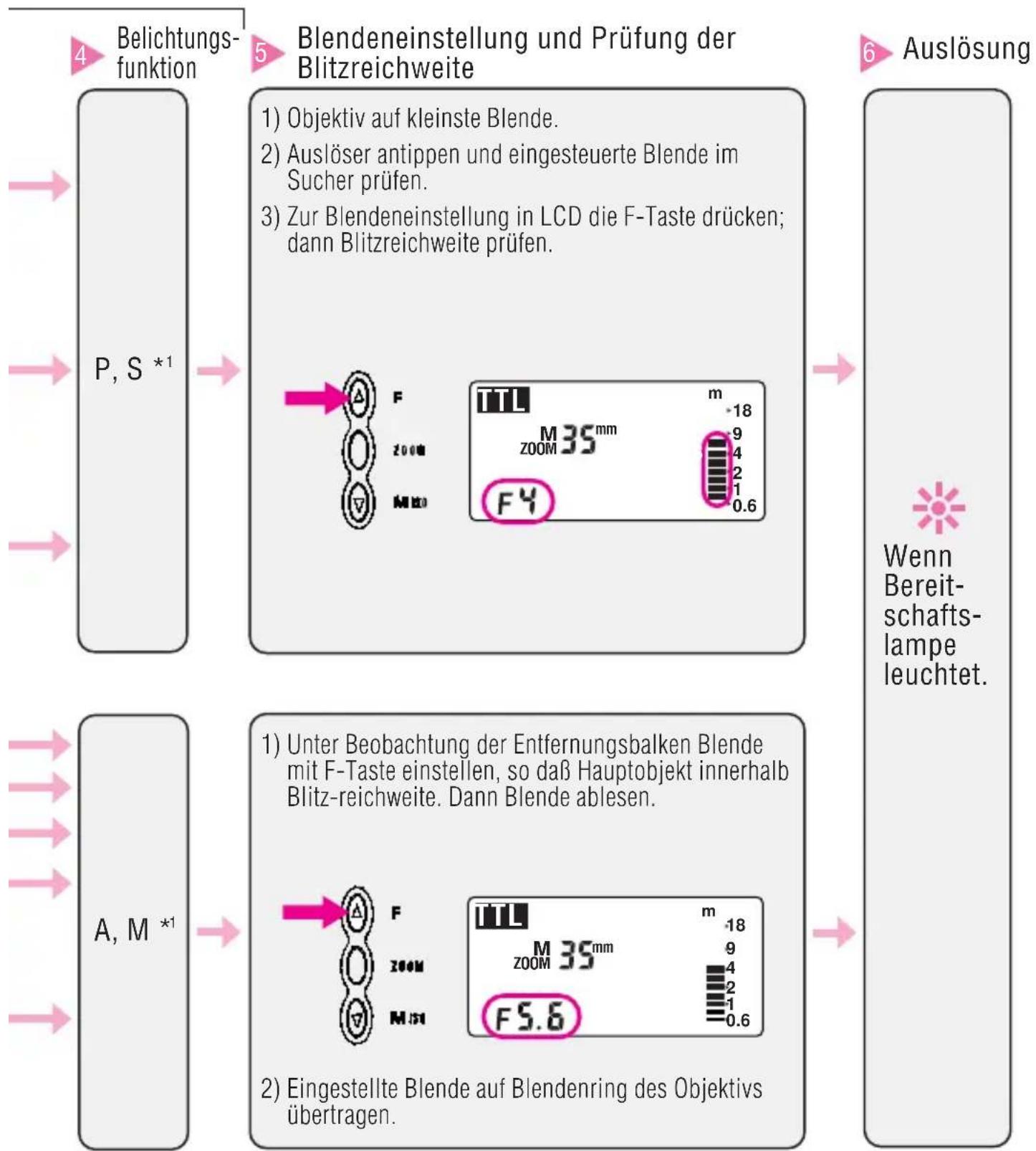NIKON SB-27 - Bedienungsverfahren - 18