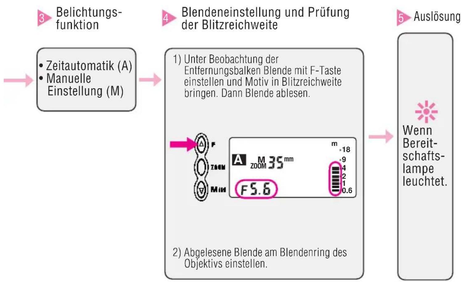 NIKON SB-27 - Anmerkungen - 1