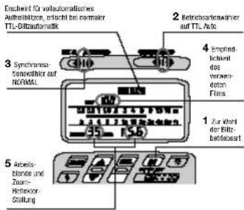 Endurchend für vortautomatisches Aufbeilizierung, ericht bei normaler TTL-Bitzautomatik 3 Synchronisationsvähler auf NORMAL 4 Empfindlichkeit des verwendeten Films 1 Zur wird der Bittelfeldesart 5 Arbeits-bondere und Zinor- Retriebs-Stellung