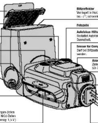 Bitterflektor Verlegelt in Horiz bis - 7,0" sporwerk Fotozelle Autofokus-Hilfil Sostatler Autofokus Dunwelt. Sensor für Comp Darf bei Bitterflektor werden. Anso Zum SD-7 gan-Zolka NCo-Zolien ausg 1,5 V)