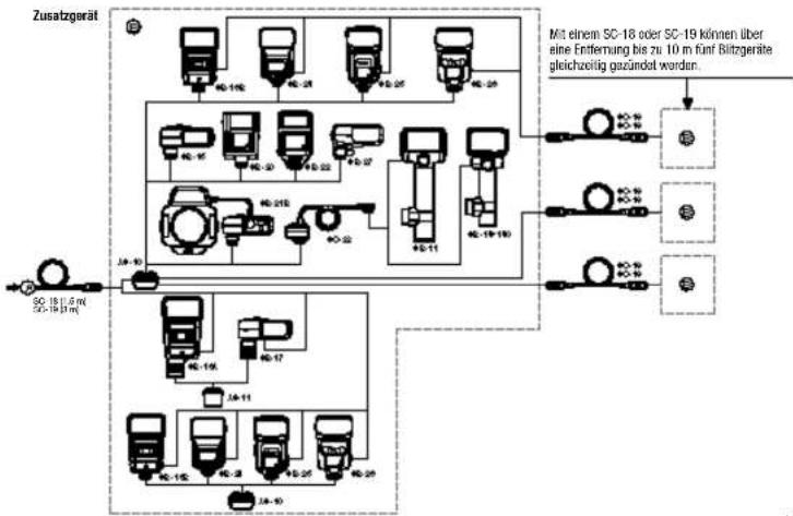 NIKON SB-26 - Für TTL-Multi-Biltzbetrieb geeignete Geräte - 3