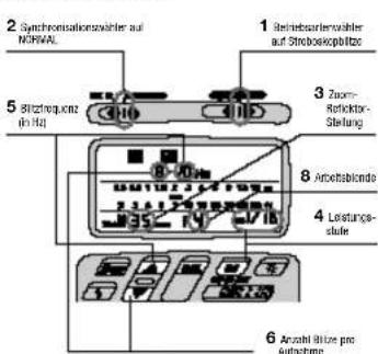 2 Synchronisationswähler auf NORMAL. 5 Stößfrequenz (in Hz) 1 Betriebssanlenswähler auf Stroboszugsblüze 3 Zoom- Refraktor- Stellung 8 Anschisblende 4 Leistungs- stufe 6 Anzahl Blüge pro Aufnahme