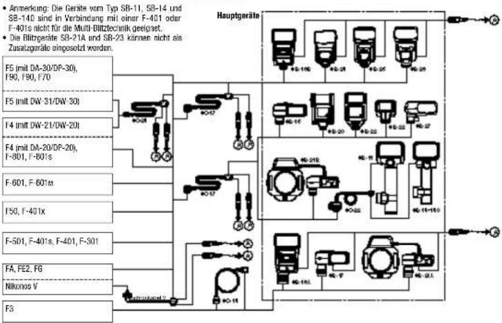 NIKON SB-26 - Für TTL-Multi-Biltzbetrieb geeignete Geräte - 2