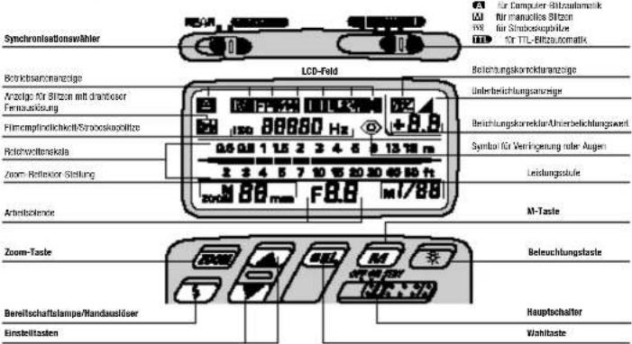 Synchronisationswähler LCD-Feld Beichungskorrechnanzeige Anzahlte für Bitzen mit handloser Fernausklagung Flümmplöhnlichkeit/Sroooskopolizte Richtschnittskala Zoom-Reflexor Stellung Arbeitszernöse Zoom-Taste Bereitschaftslampe/Handausdäser Einstellstaten Hauptschafter Wahlbaste für Computer-Bitzautomatik für manufücks Bitzen für Ströboesupplöse für TTL-Bitzautomatik Beichungskorrechnanzeige Unterbeichungsanzeige Beichungskorrechnan-Unterbeichungswert Symbol für Veränderung oder Augen Leistungskäufe M-Taste Beteuchlungstaste Hauptschafter Wahlbaste