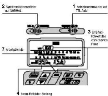 2 Synchronisationswähler auf NORMAL 1 Betriebsartonnwähler auf TTL Auto 3 Empfind- lachwert des verwendeten Flits 7 Arbeitsbeinds 4 Zoom-Reflicktor-Stoffung