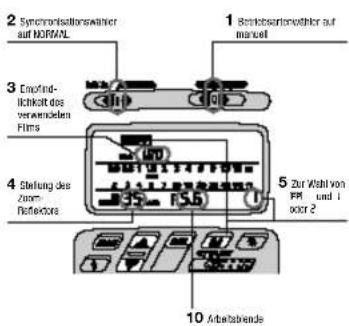 2 Synchronisationswähler auf NORMAL 3 Empfind- lichkeit des verwenden film 4 Stellung des zum- reflectors 1 Betriebsergebnis auf manual 5 Zur Wahl von PR und 1 oder 2 10 Arbeitabende