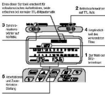 Eines dieser Symbole erachert für vobautomatisches Aufholbaren, beide erbechen bei normaler TTL-Billautomatik 2 Betriebsermaßwärter auf TTL. Note 3 Synchovations-währter auf NORMAL 4 Empfindlich keit des verwondron Films 1 Zur Wahl der BIZ- beinebsan 5 Annotablande und Zoom- Reflektor- Stellung