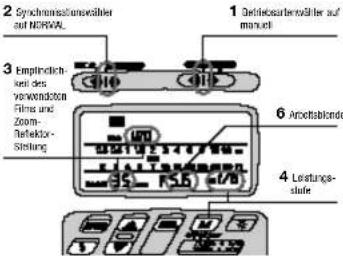 2 Synchronisationswährer auf NEURAL 3 Empfindlichkeit des vorwandeten Films und Zoom- Relektive- Stellung 1 Deflectionswährer auf manual 6 Anoctabonde 4 Leistungs- slade