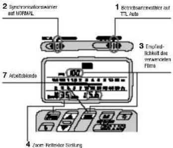 2 Synchronisationswärter auf NORMAL 1 Betriebsammonstehler auf TTL Auto 3 Empfind- lichkeit des versamendem Films 7 Arbeitblende 4 Zoom Rechtsdor Stellung