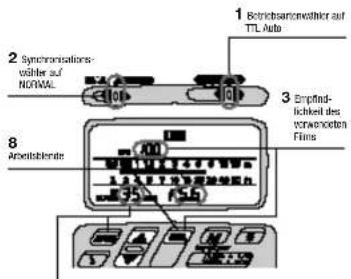 1 Betriebsanzenüther auf TTL Auto 2 Synchronisations-wäfer auf NORMAL 3 Empfindlichkeit des vorwerten Firms 8 Anseblende 1 500 2 500 3 500 4 500 5 500
