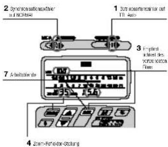2 Synchronisationnehmer in MCMM 1 But esenterlmater auf TII Auto 3 Eplämt kliekt des konsen konsen Flare 7 Arbeitste des 4 Zoom-Generator-Stellung